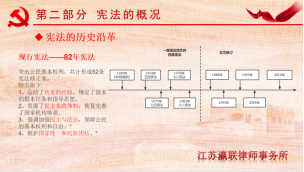 富港建設(shè)集團(tuán)開展“12·4國家憲法日”主題黨日活動(dòng)暨黨建共建簽約儀式