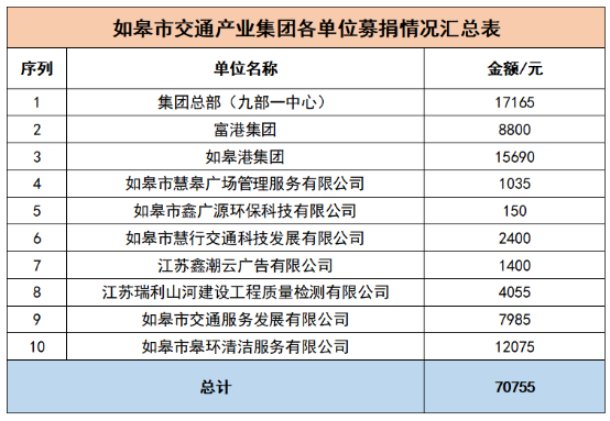 愛心捐贈(zèng)“接力跑”?真情不斷暖人心