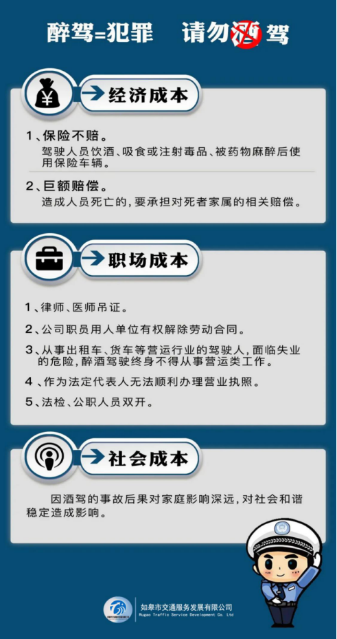 酒駕醉駕危害大，切勿心存僥幸以身試法