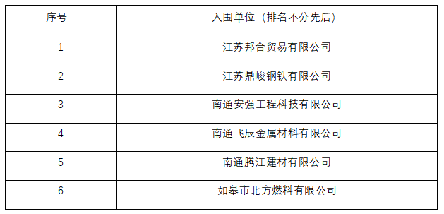 如皋市交通產(chǎn)業(yè)集團(tuán)有限公司鋼材供應(yīng)商入庫項(xiàng)目入圍結(jié)果公示