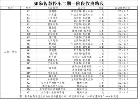 如皋市智慧停車(chē)二期新聞發(fā)布會(huì)召開(kāi)