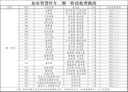 如皋智慧停車二期一階段道路臨時(shí)泊位及公共停車場(chǎng)收費(fèi)管理通告