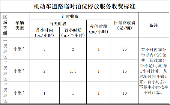 如皋智慧停車二期一階段道路臨時(shí)泊位及公共停車場(chǎng)收費(fèi)管理通告