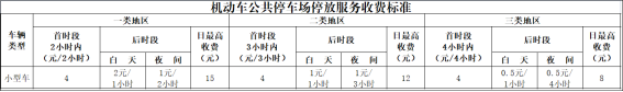 如皋智慧停車二期一階段道路臨時(shí)泊位及公共停車場(chǎng)收費(fèi)管理通告