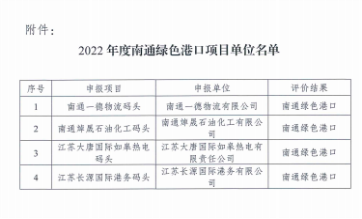 長源國際獲評南通市市級綠色港口