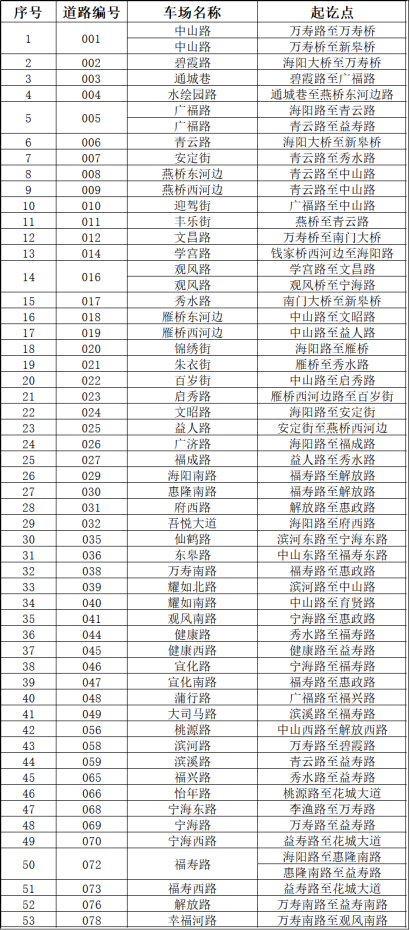 關(guān)于春節(jié)期間免費(fèi)停車(chē)的通告