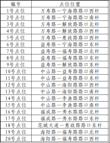 如皋智慧停車“ETC無感支付”上線啦！