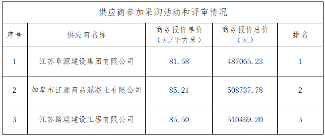 又來(lái)沙港防浪墻水泥穩(wěn)定碎石采購(gòu)項(xiàng)目中標(biāo)結(jié)果公告