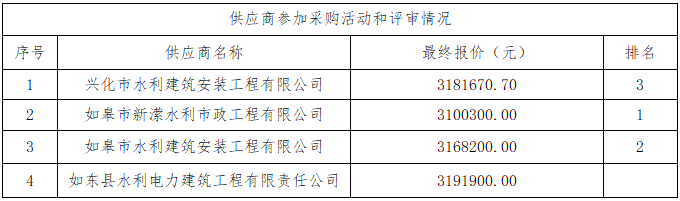 又來沙港防浪墻及旱閘門專業(yè)分包工程中標(biāo)結(jié)果公告