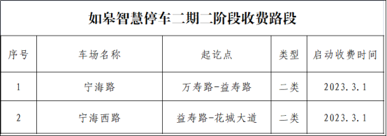 如皋智慧停車二期二階段道路臨時泊位收費管理通告