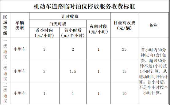 如皋智慧停車二期二階段道路臨時泊位收費管理通告