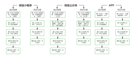 【提醒】@如皋車(chē)主  第二批停車(chē)欠費(fèi)信息公布！