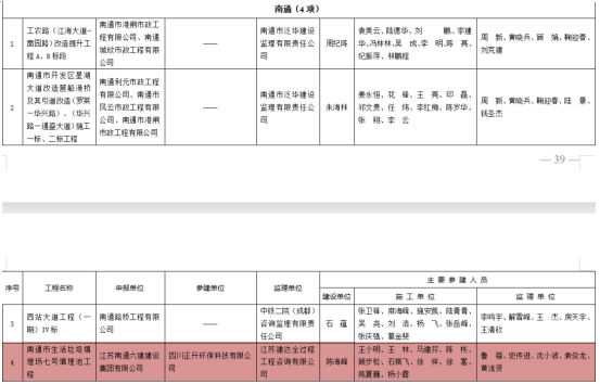 交通產(chǎn)業(yè)集團(tuán)建設(shè)工程項(xiàng)目喜獲“揚(yáng)子杯”優(yōu)質(zhì)工程獎