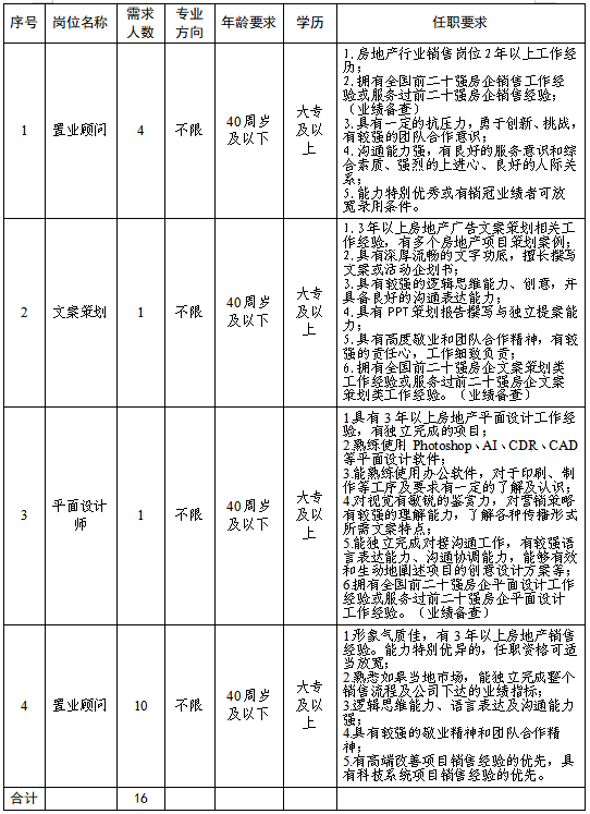 國企招聘|如皋市交通產(chǎn)業(yè)集團(tuán)下屬子公司公開招聘公告