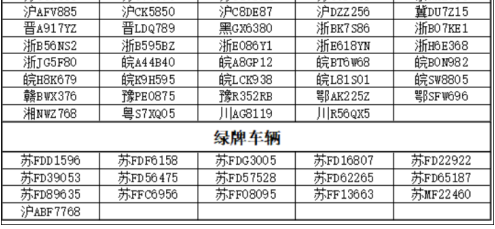 【提醒】@如皋車主  第四批停車欠費(fèi)信息公布！