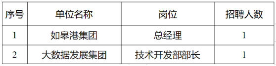 如皋市交通產(chǎn)業(yè)集團(tuán)2023年公開招聘