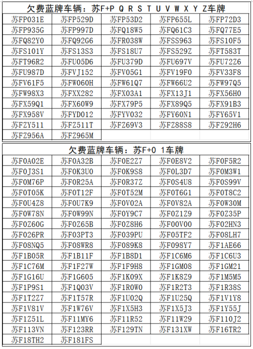 【提醒】@如皋車主  第七批停車欠費(fèi)信息公布！