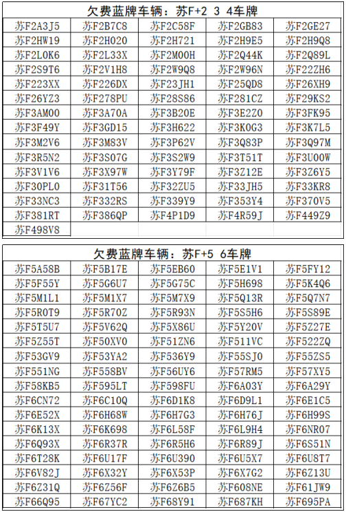 【提醒】@如皋車主  第七批停車欠費(fèi)信息公布！