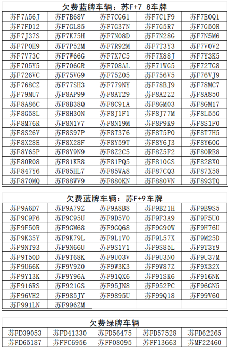 【提醒】@如皋車主  第七批停車欠費(fèi)信息公布！