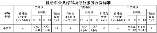 新能源汽車充電減免停車費(fèi)啦！