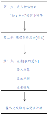 新能源汽車充電減免停車費(fèi)啦！