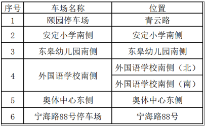 免費(fèi)停！如皋智慧停車春節(jié)期間免費(fèi)停