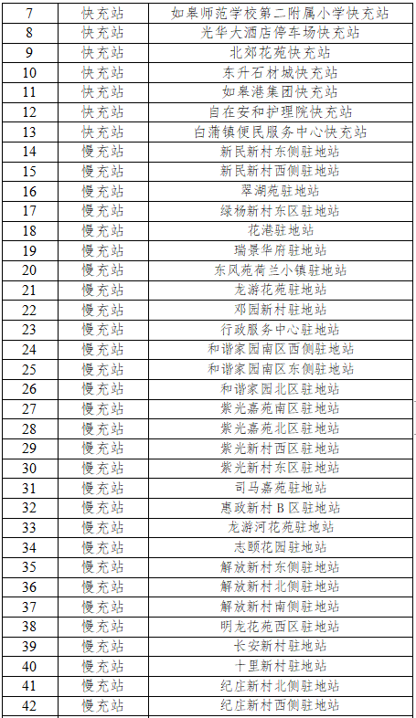 如e充電|春節(jié)特惠，三重福利等您來！