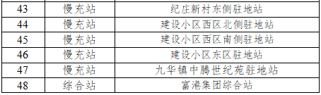 如e充電|春節(jié)特惠，三重福利等您來！