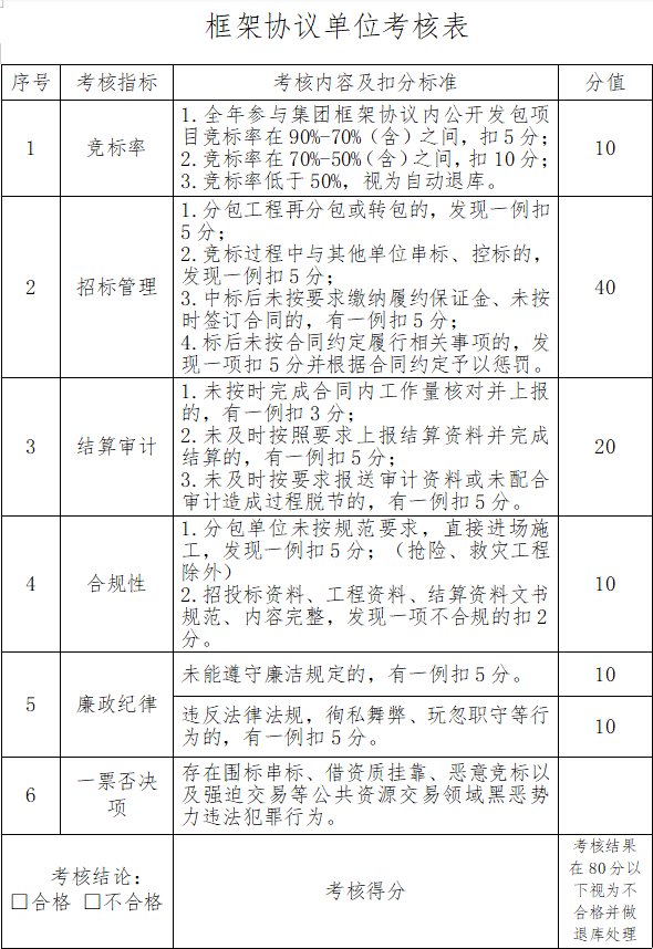 如皋市交通產(chǎn)業(yè)集團(tuán)有限公司2024年框架協(xié)議單位考核細(xì)則