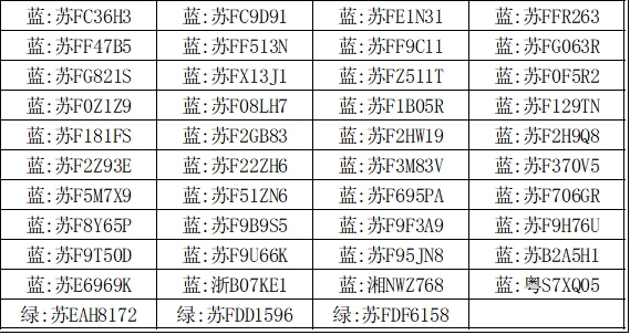 【提醒】@如皋車主  第九批停車欠費(fèi)信息公布！