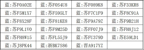 【提醒】@如皋車(chē)主  第十批停車(chē)欠費(fèi)信息公布！