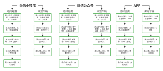 【提醒】@如皋車(chē)主  第十批停車(chē)欠費(fèi)信息公布！