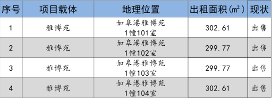 如皋市交通產(chǎn)業(yè)集團(tuán)2024年9月份資產(chǎn)招租出售預(yù)公告