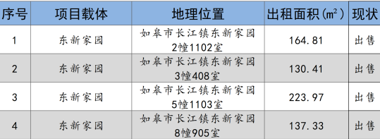 如皋市交通產(chǎn)業(yè)集團(tuán)2024年9月份資產(chǎn)招租出售預(yù)公告