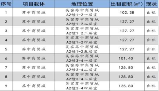 如皋市交通產(chǎn)業(yè)集團(tuán)2024年9月份資產(chǎn)招租出售預(yù)公告