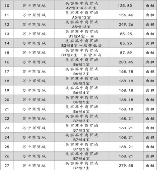 如皋市交通產(chǎn)業(yè)集團(tuán)2024年9月份資產(chǎn)招租出售預(yù)公告