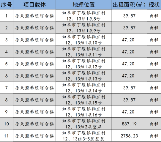 如皋市交通產(chǎn)業(yè)集團(tuán)2024年9月份資產(chǎn)招租出售預(yù)公告