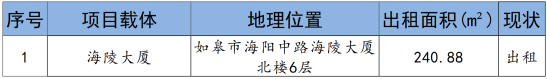 如皋市交通產(chǎn)業(yè)集團(tuán)2024年9月份資產(chǎn)招租出售預(yù)公告