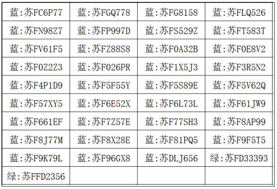 【提醒】@如皋車(chē)主  第十二批停車(chē)欠費(fèi)信息公布！