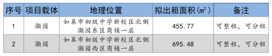 招租公告 | 如皋市交通產(chǎn)業(yè)集團(tuán)潤皋灝園商鋪招租預(yù)公告